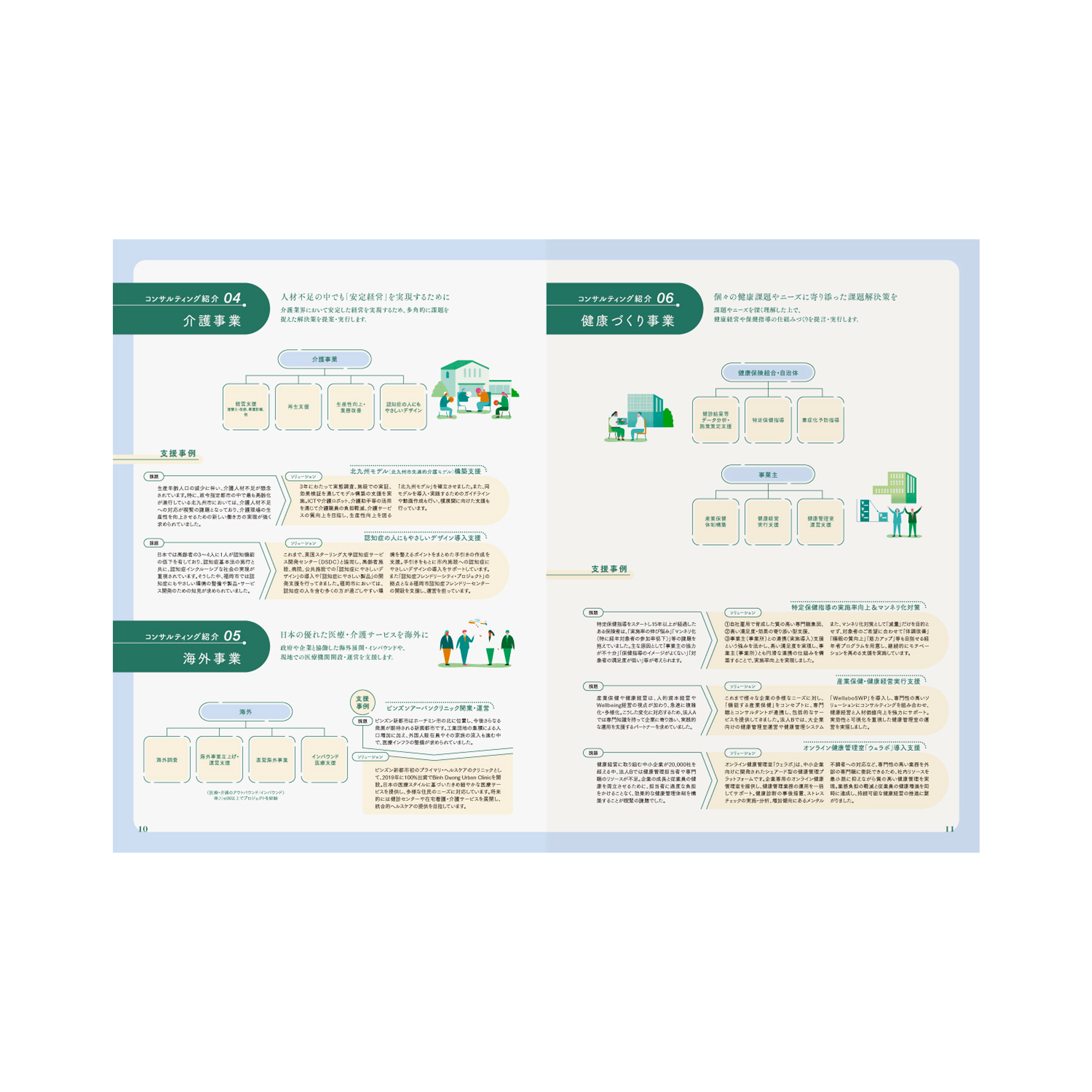 MEDIVA 企業の会社案内